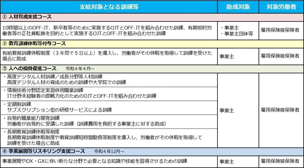 E資格 助成金