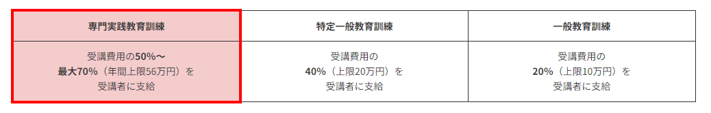 E資格 助成金