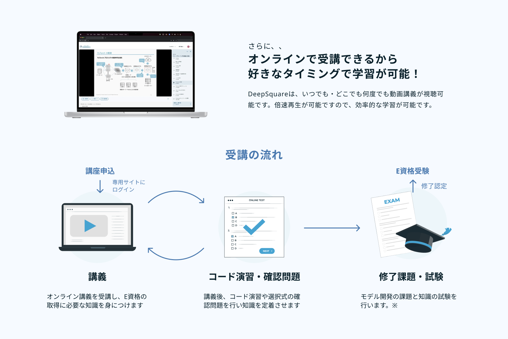 e資格 オンライン講座1