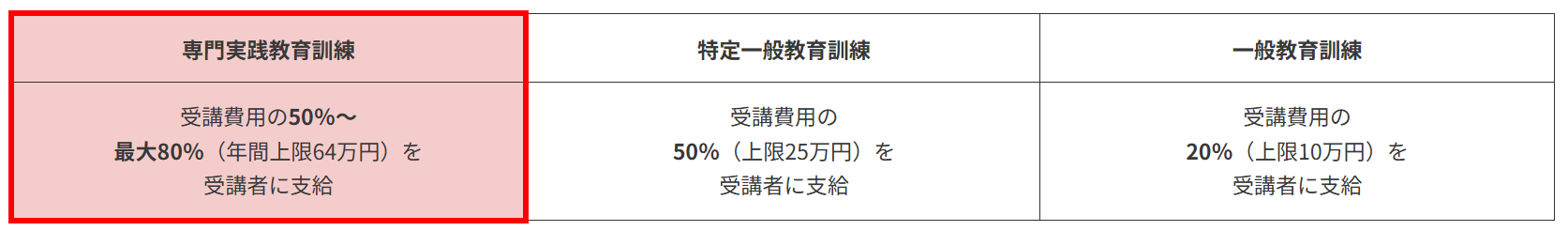 E資格 助成金 E資格 助成金