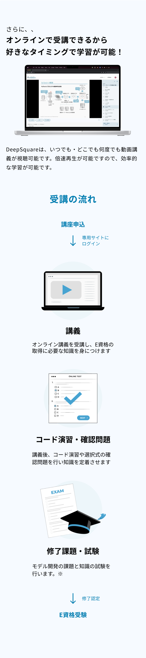e資格 オンライン講座 SP e資格 オンライン講座 SP