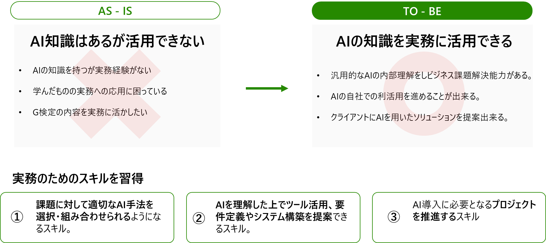 AI実務者・コンサルタント講座の特徴